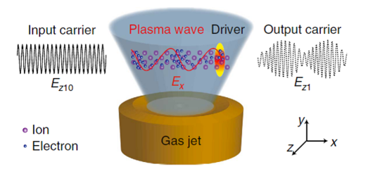 上海交通大學等離子體強光調制器研究獲重要進展